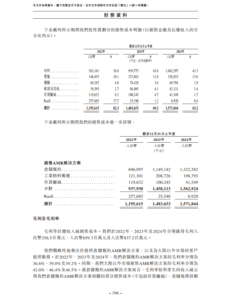 北京极智嘉科技股份有限公司  招股书图片