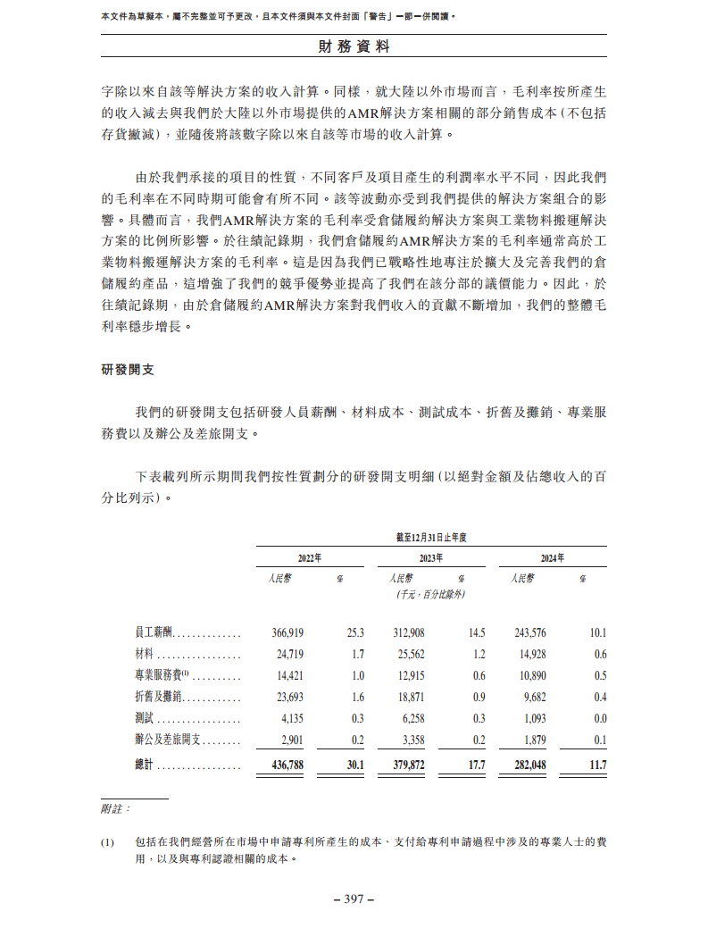 北京极智嘉科技股份有限公司  招股书图片