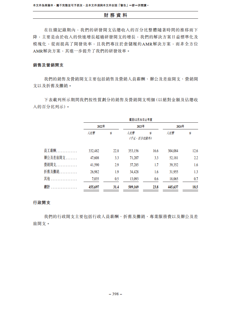 北京极智嘉科技股份有限公司  招股书图片