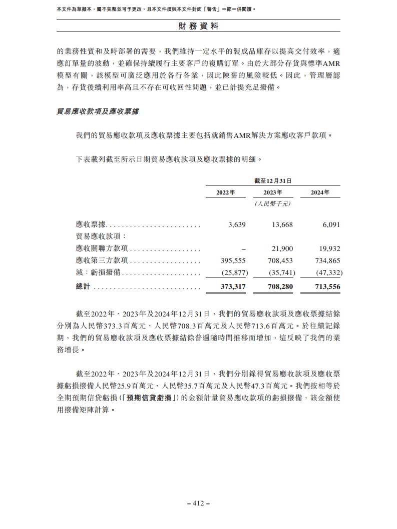 北京极智嘉科技股份有限公司  招股书图片