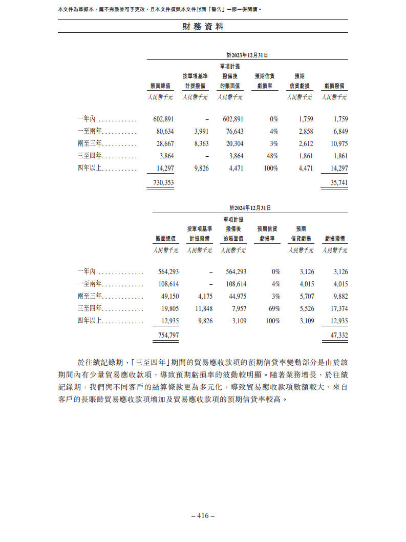 北京极智嘉科技股份有限公司  招股书图片