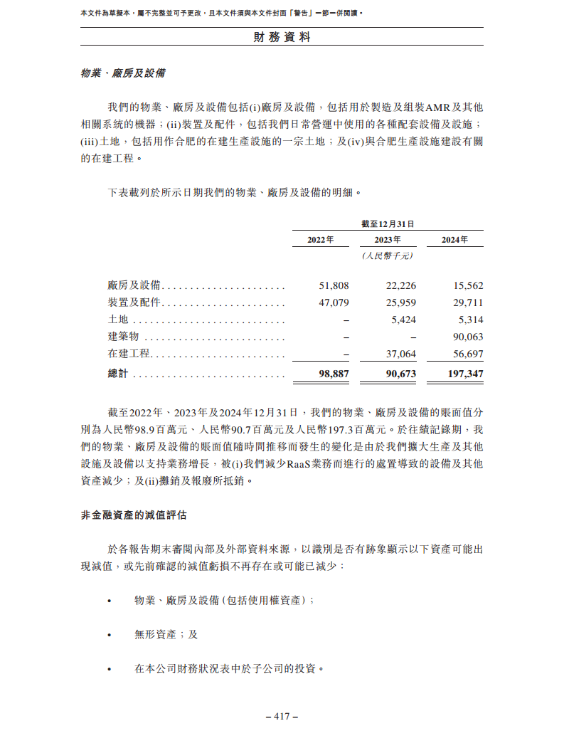 北京极智嘉科技股份有限公司  招股书图片