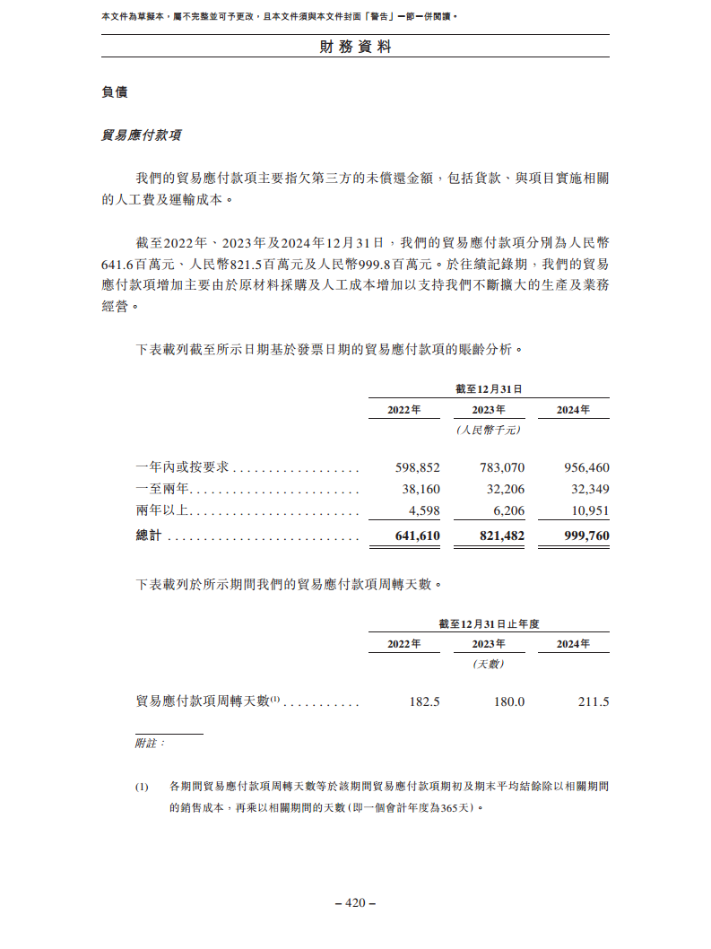北京极智嘉科技股份有限公司  招股书图片