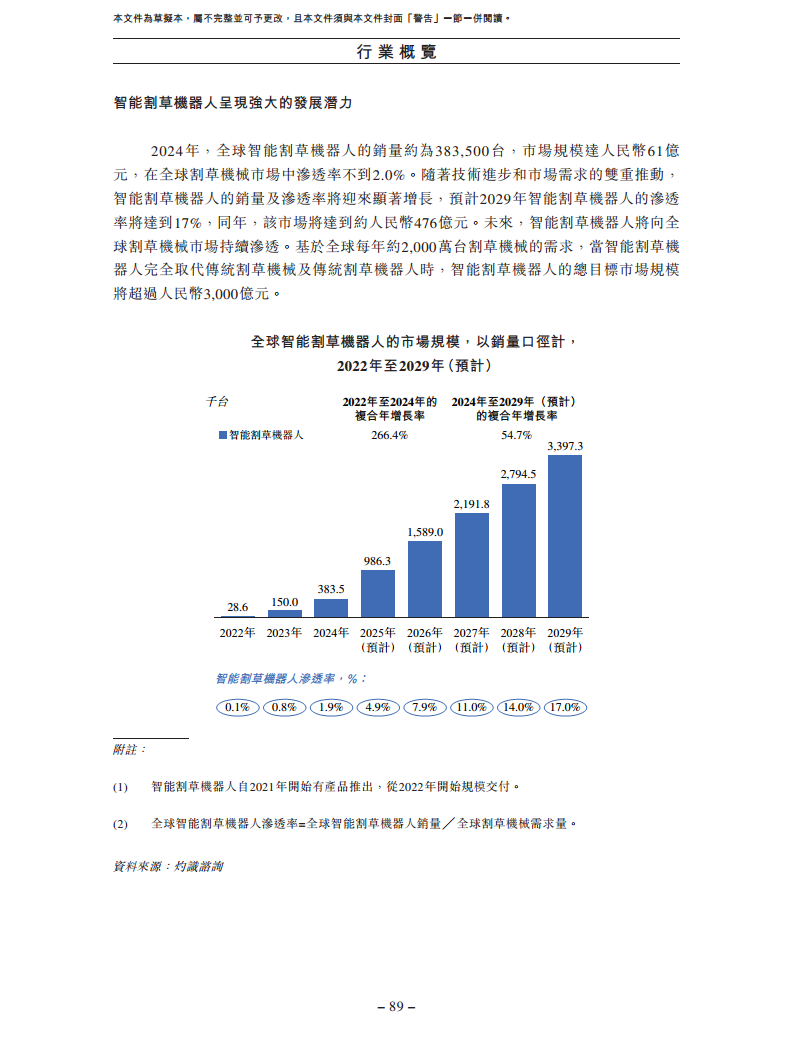 卧安机器人（深圳）股份有限公司招股书图片