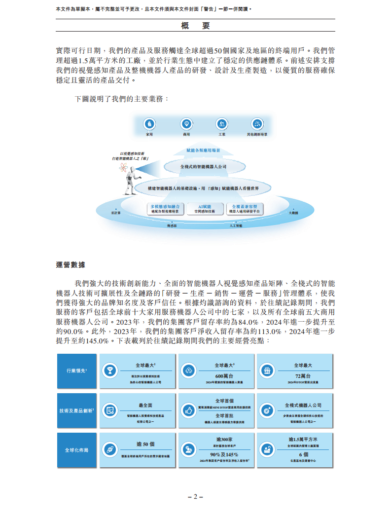 卧安机器人（深圳）股份有限公司招股书图片