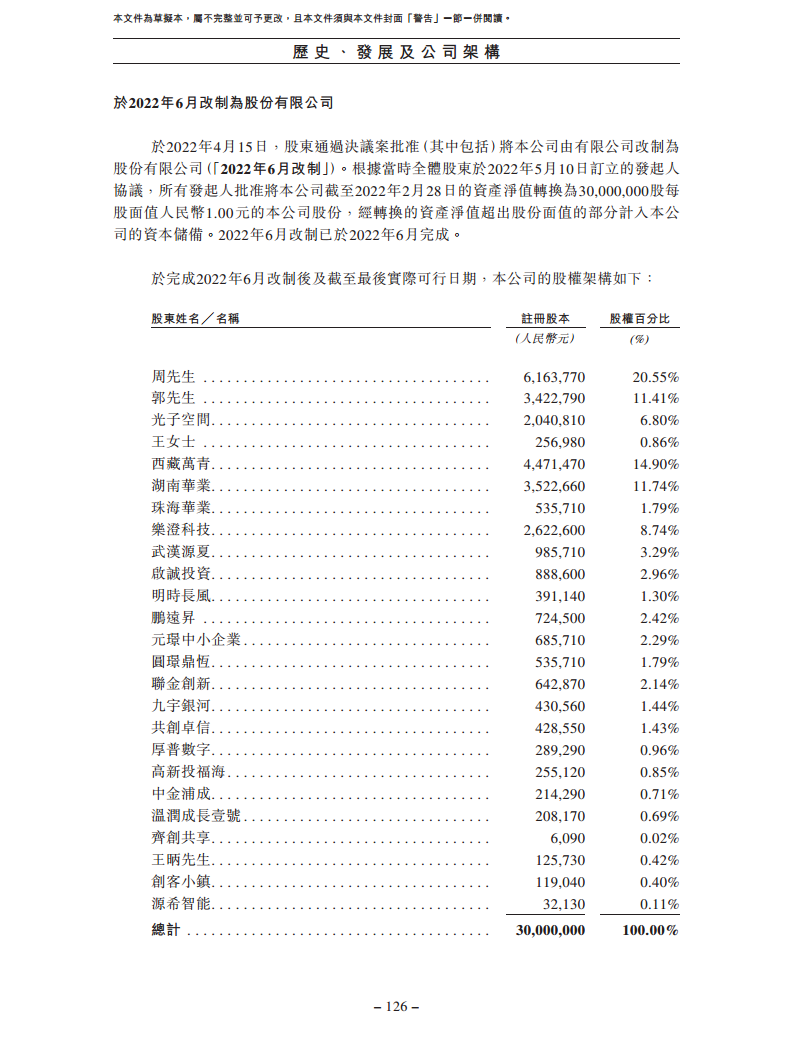 卧安机器人（深圳）股份有限公司招股书图片