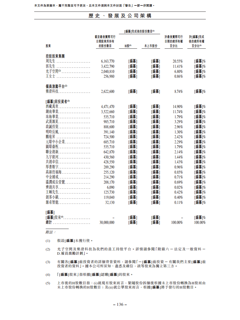 卧安机器人（深圳）股份有限公司招股书图片