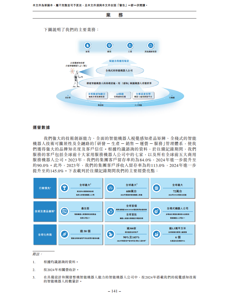 卧安机器人（深圳）股份有限公司招股书图片