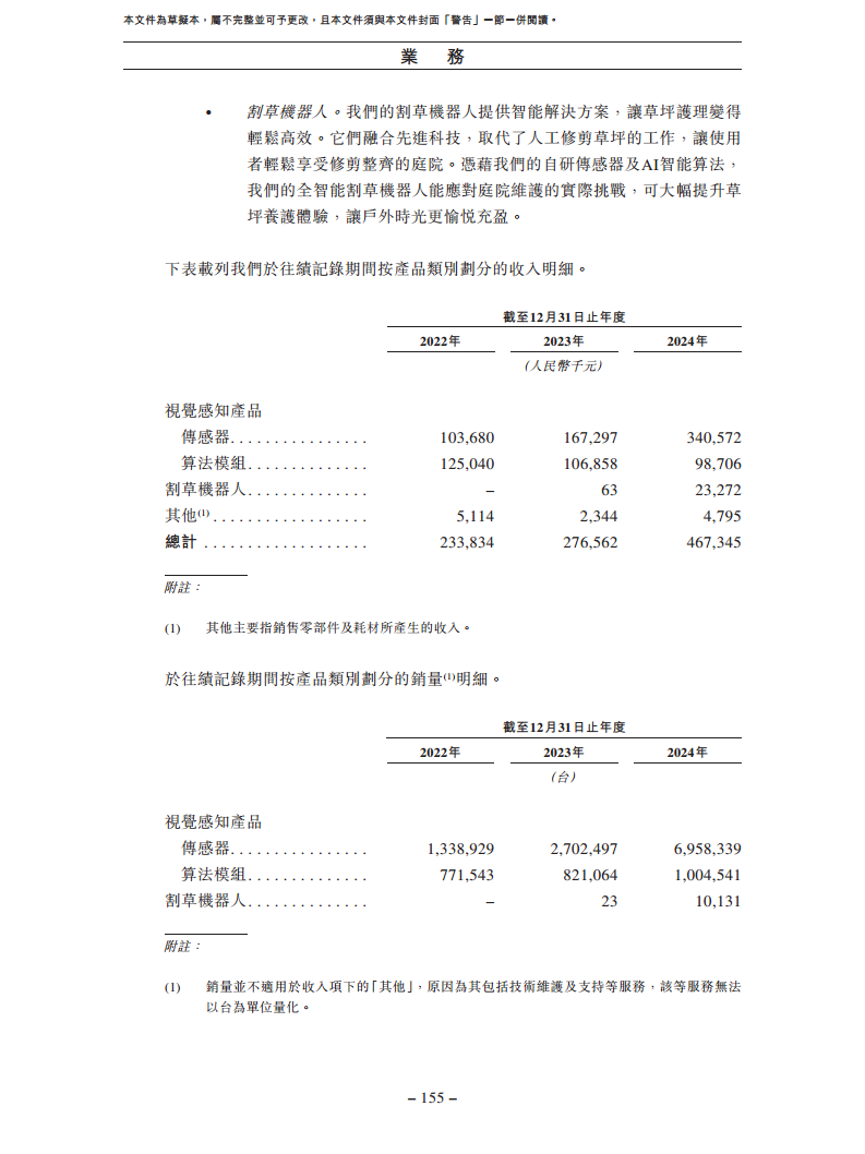 卧安机器人（深圳）股份有限公司招股书图片