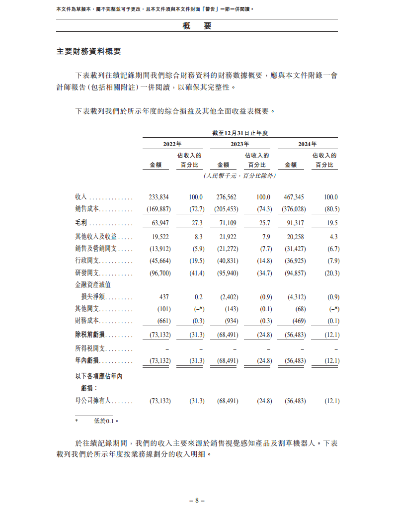 卧安机器人（深圳）股份有限公司招股书图片
