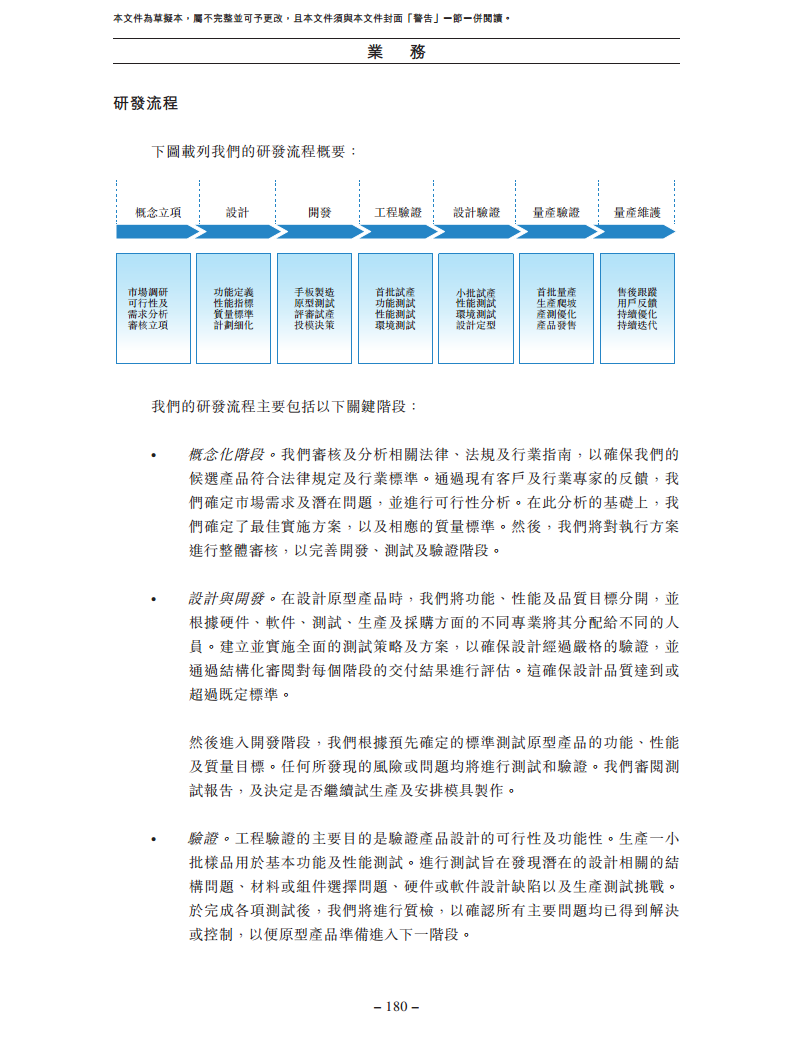 卧安机器人（深圳）股份有限公司招股书图片