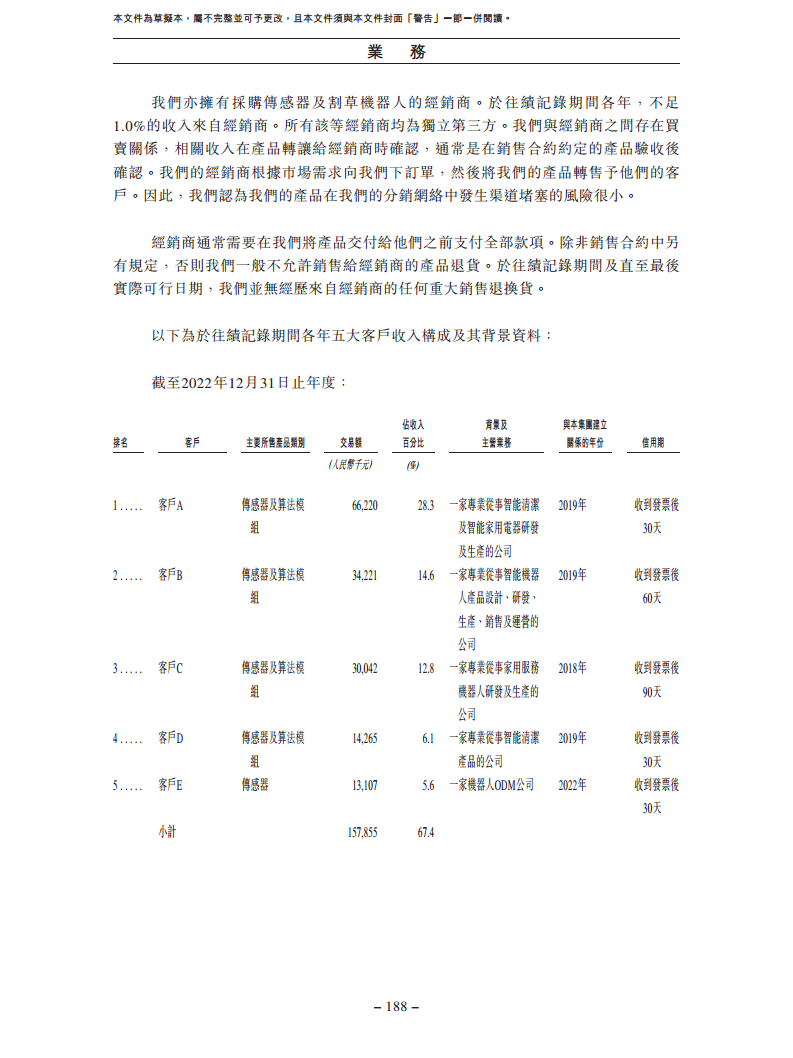 卧安机器人（深圳）股份有限公司招股书图片