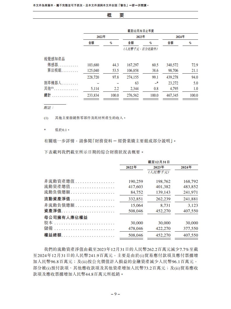 卧安机器人（深圳）股份有限公司招股书图片