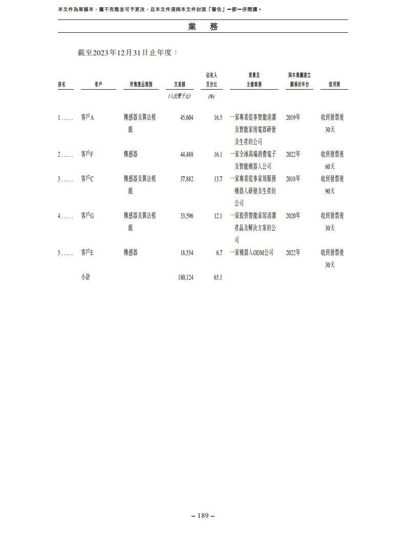卧安机器人（深圳）股份有限公司招股书图片