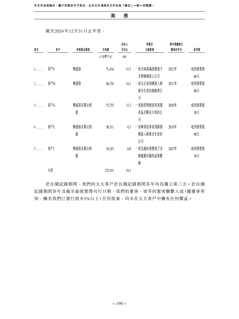 卧安机器人（深圳）股份有限公司招股书图片