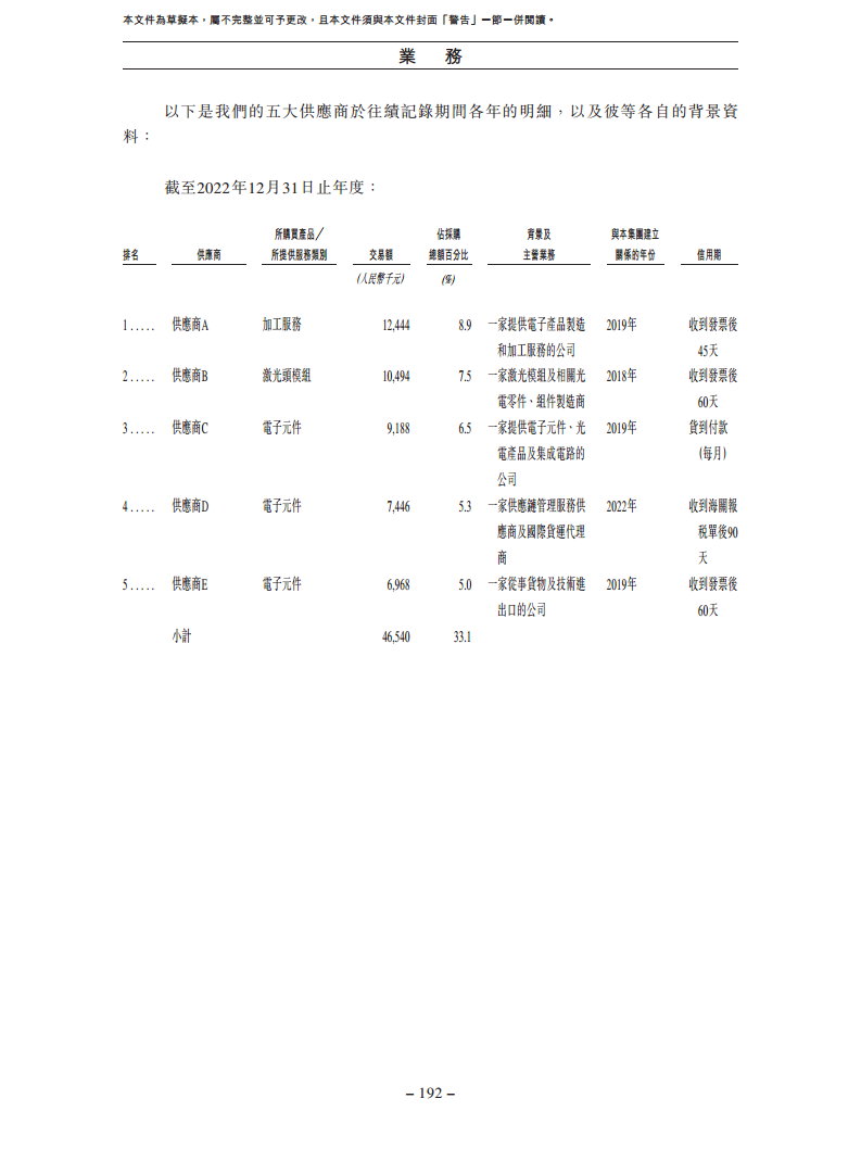 卧安机器人（深圳）股份有限公司招股书图片