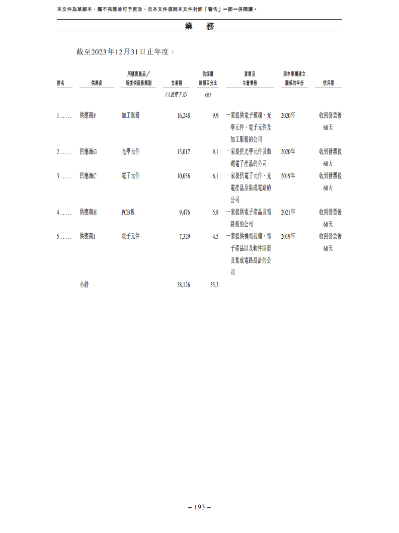 卧安机器人（深圳）股份有限公司招股书图片