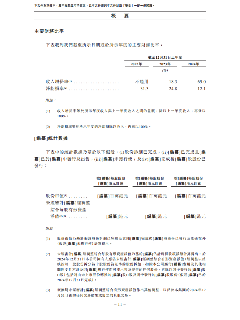卧安机器人（深圳）股份有限公司招股书图片