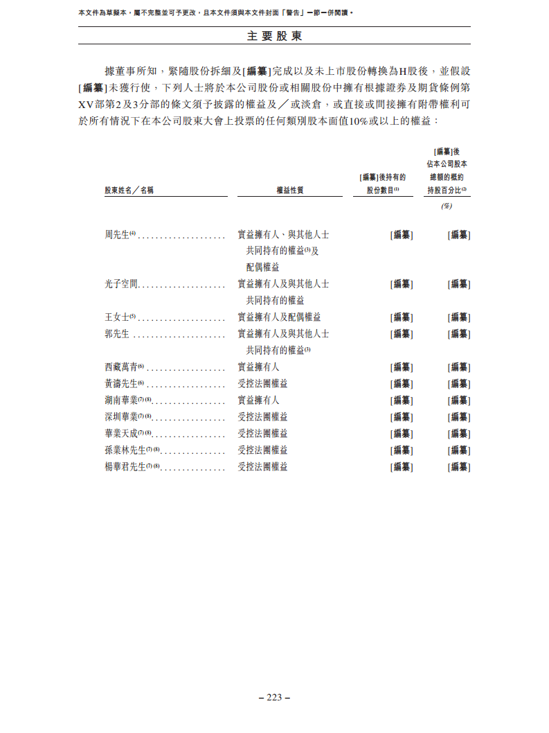 卧安机器人（深圳）股份有限公司招股书图片