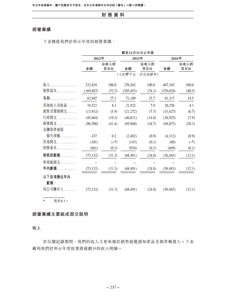 卧安机器人（深圳）股份有限公司招股书图片