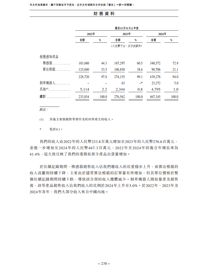 卧安机器人（深圳）股份有限公司招股书图片