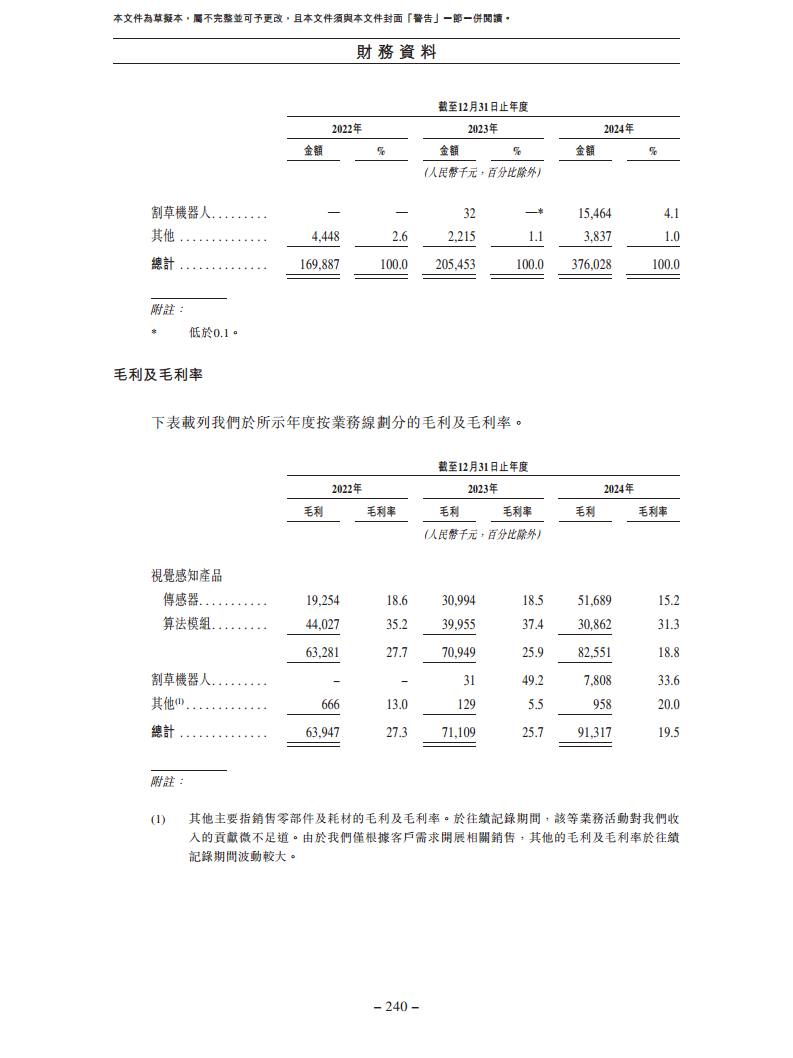 卧安机器人（深圳）股份有限公司招股书图片