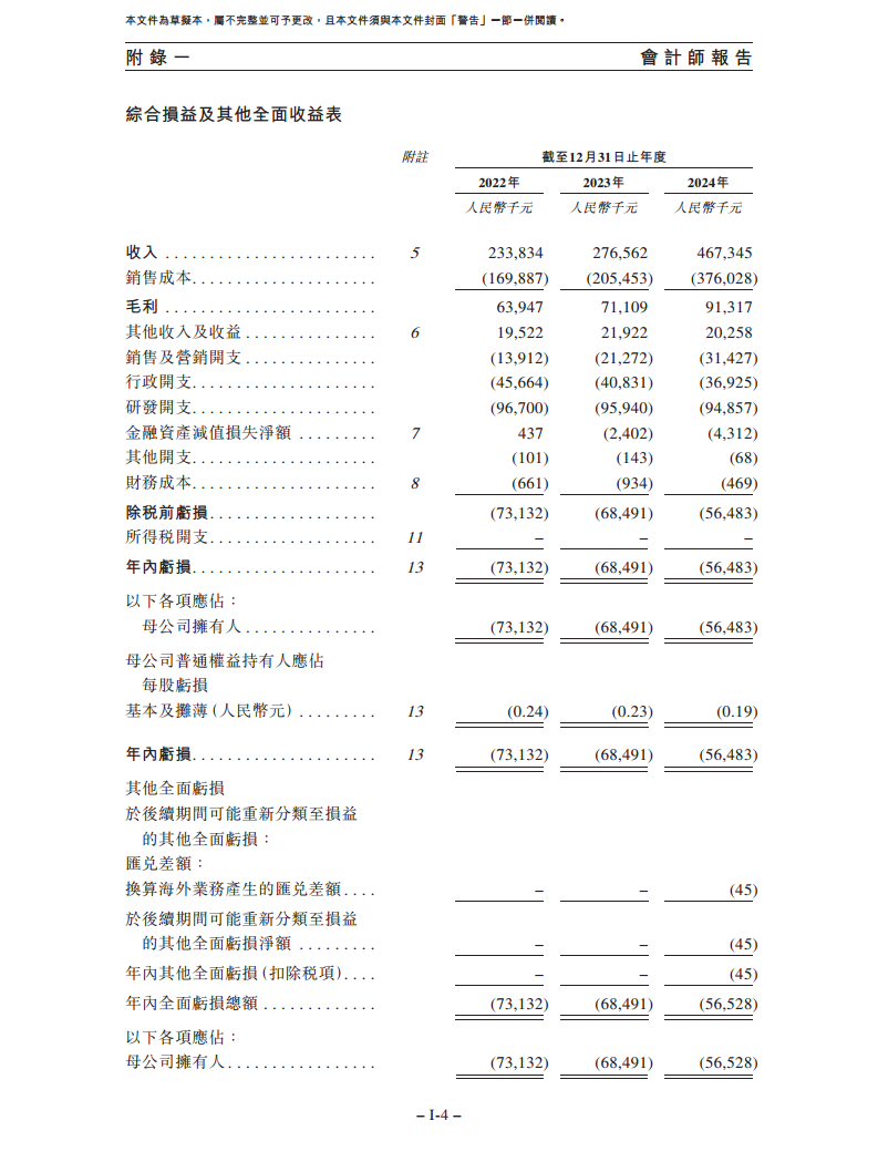 卧安机器人（深圳）股份有限公司招股书图片