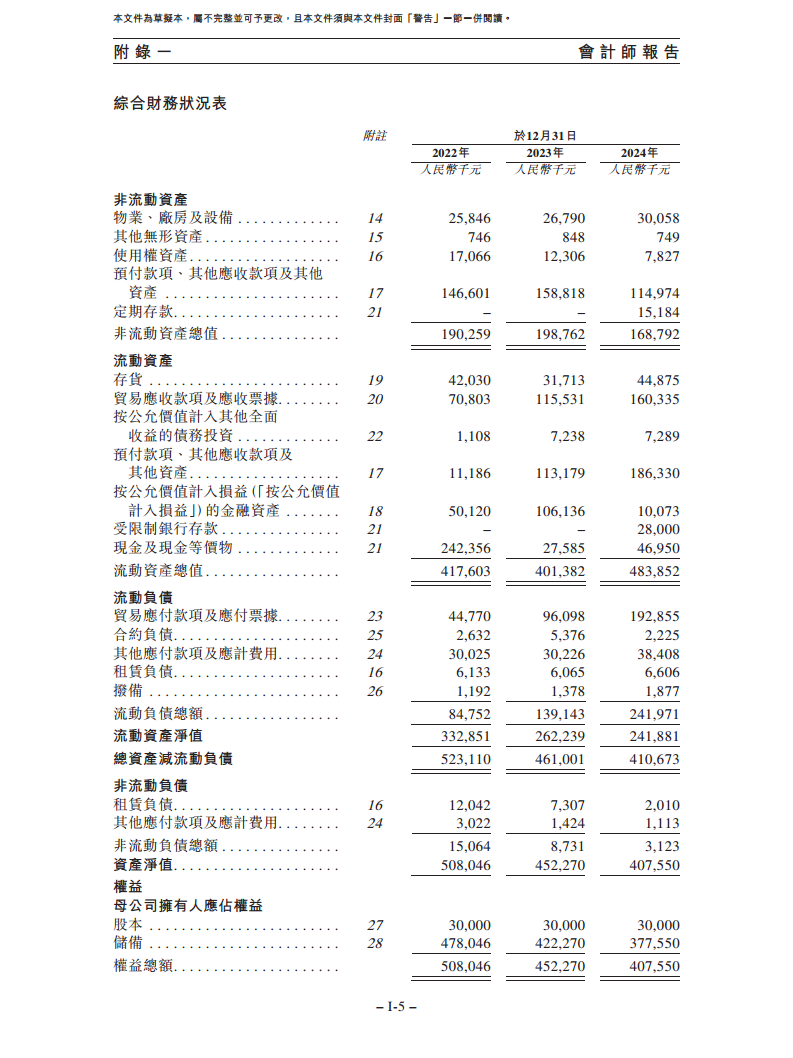 卧安机器人（深圳）股份有限公司招股书图片