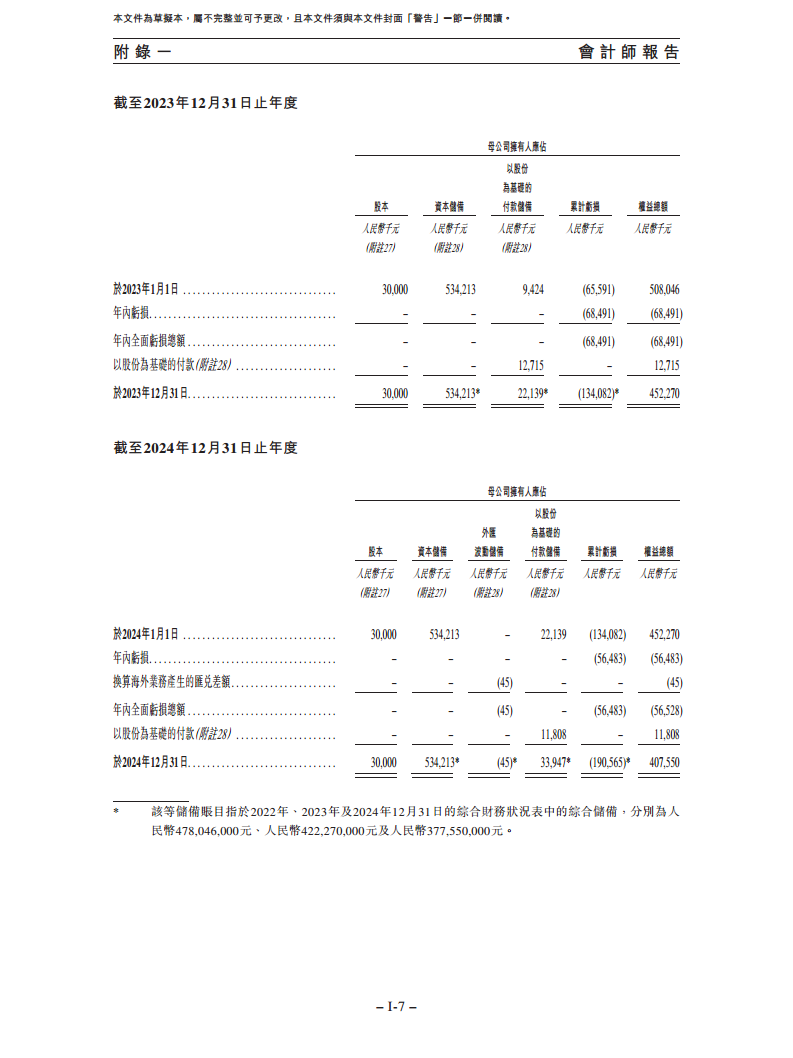 卧安机器人（深圳）股份有限公司招股书图片