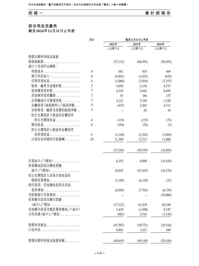 卧安机器人（深圳）股份有限公司招股书图片