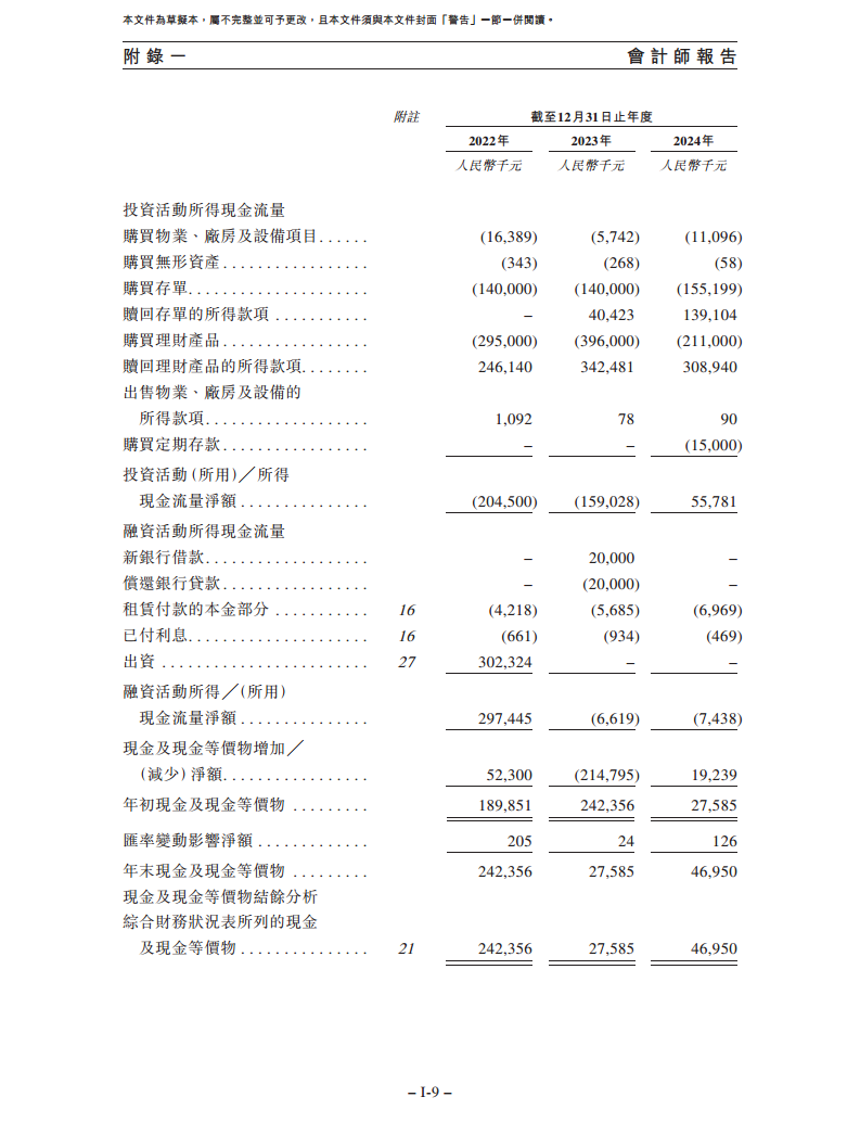 卧安机器人（深圳）股份有限公司招股书图片
