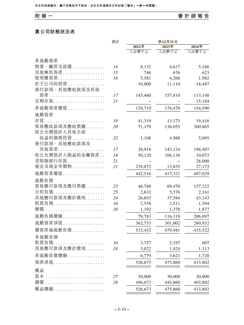卧安机器人（深圳）股份有限公司招股书图片