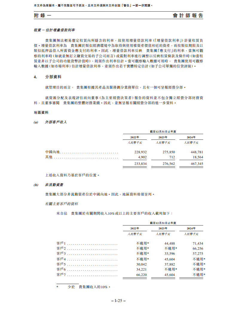 卧安机器人（深圳）股份有限公司招股书图片