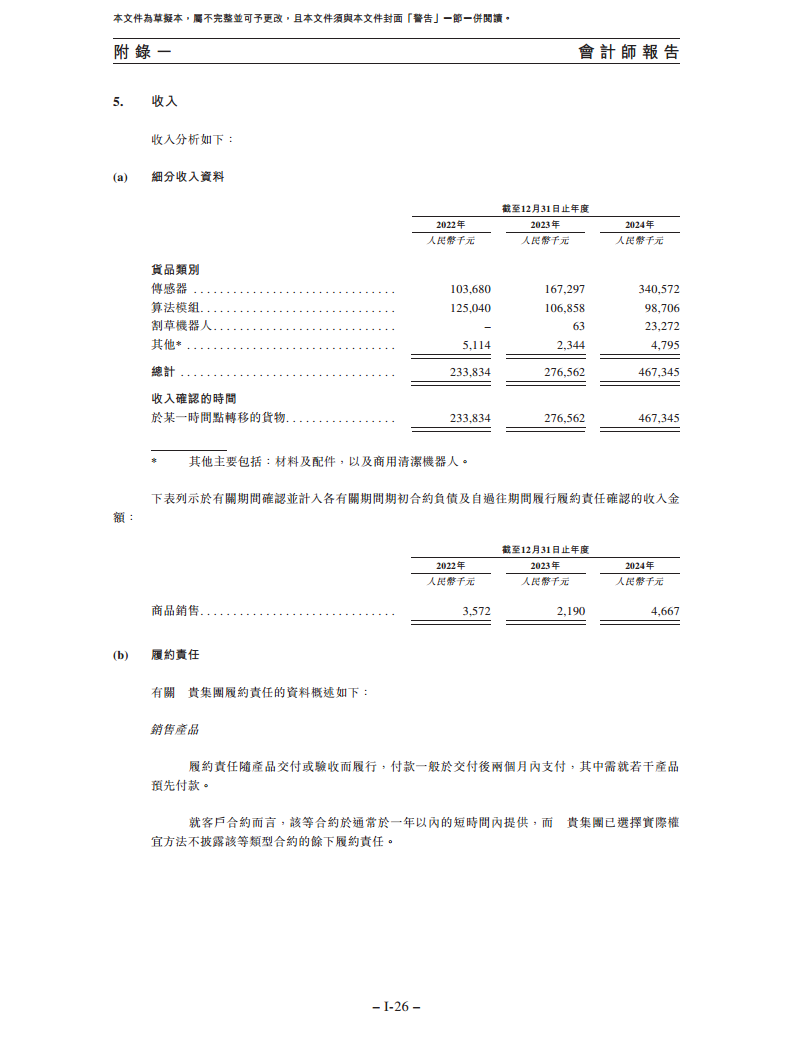 卧安机器人（深圳）股份有限公司招股书图片