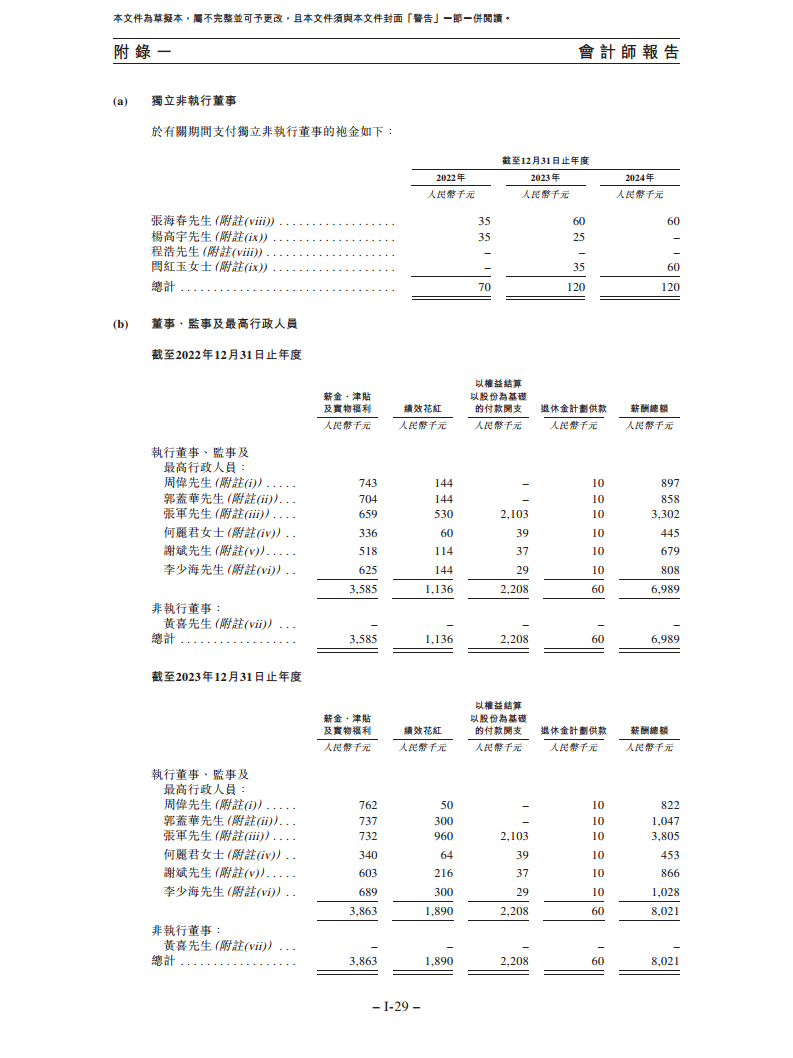 卧安机器人（深圳）股份有限公司招股书图片