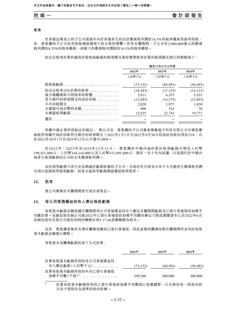 卧安机器人（深圳）股份有限公司招股书图片