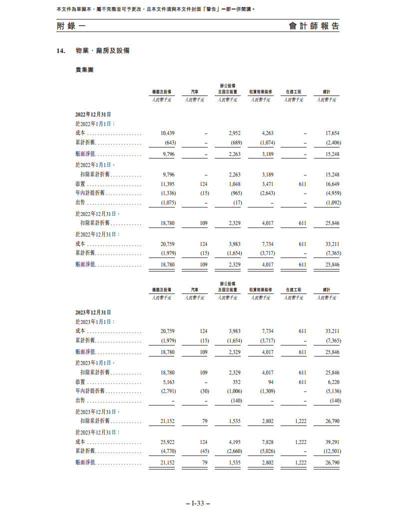 卧安机器人（深圳）股份有限公司招股书图片