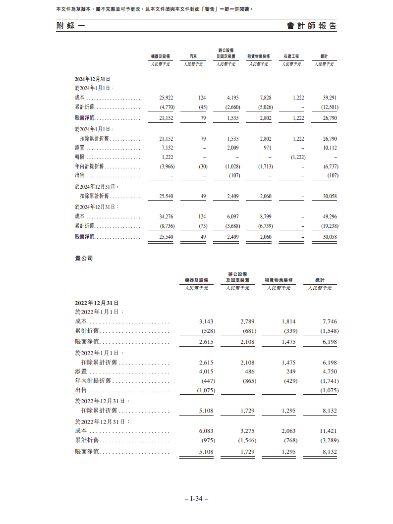 卧安机器人（深圳）股份有限公司招股书图片