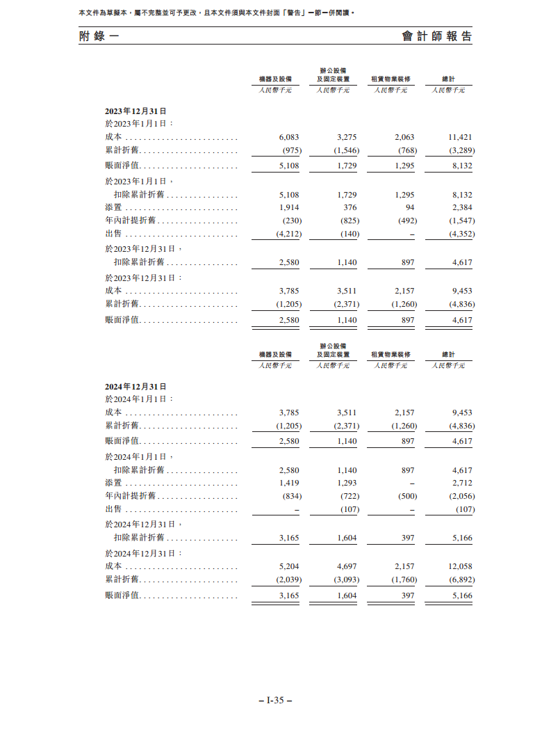 卧安机器人（深圳）股份有限公司招股书图片