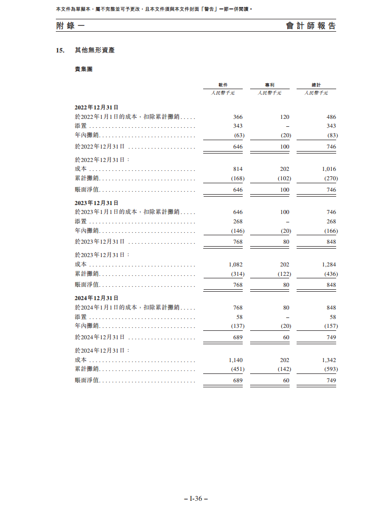 卧安机器人（深圳）股份有限公司招股书图片