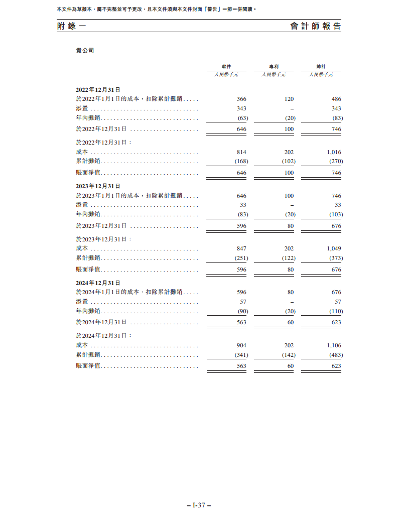 卧安机器人（深圳）股份有限公司招股书图片