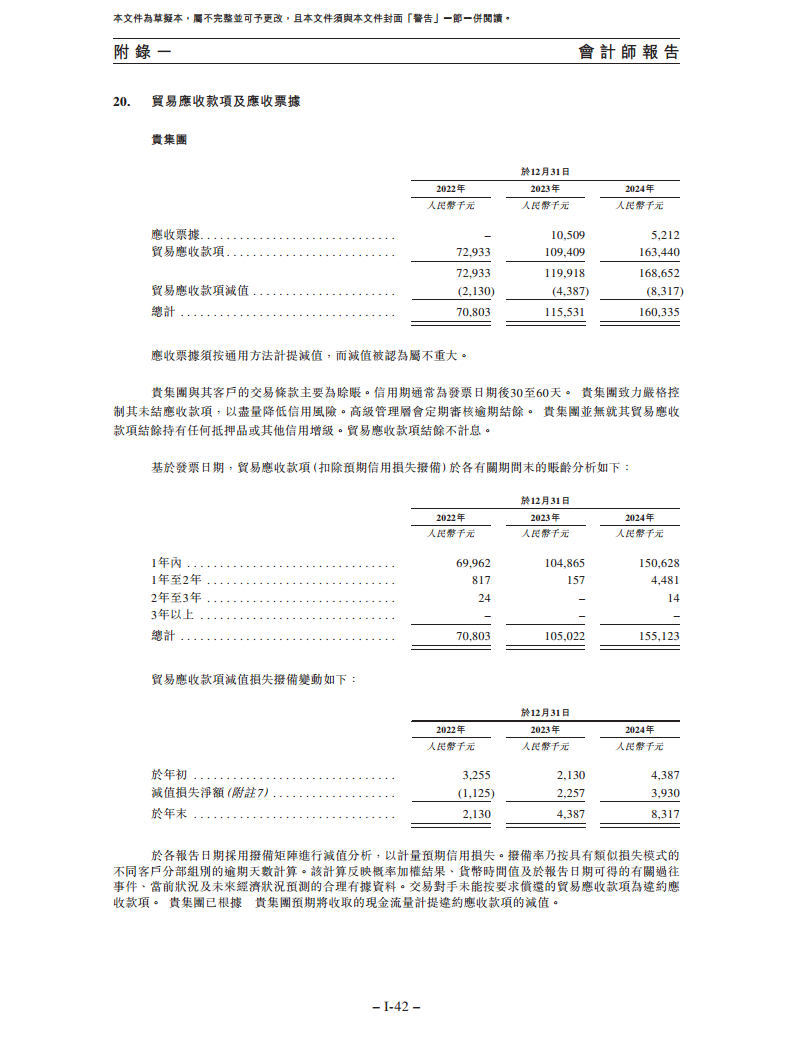 卧安机器人（深圳）股份有限公司招股书图片