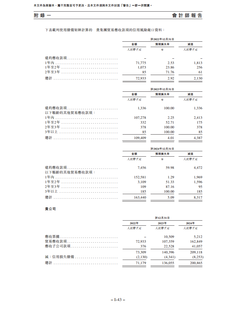 卧安机器人（深圳）股份有限公司招股书图片