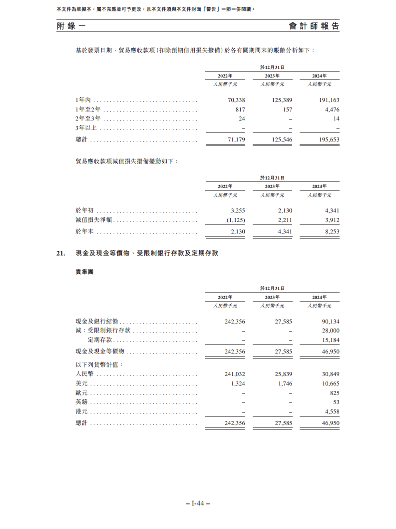 卧安机器人（深圳）股份有限公司招股书图片