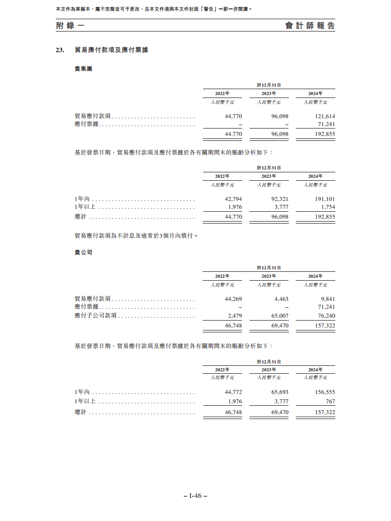 卧安机器人（深圳）股份有限公司招股书图片