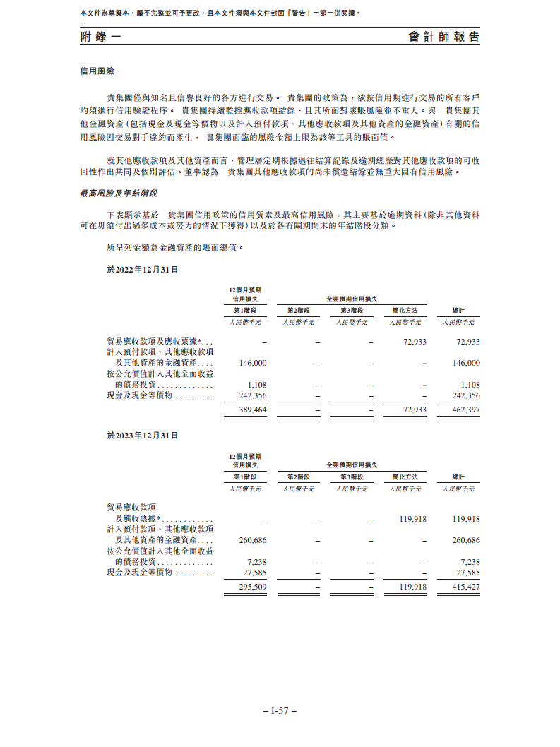 卧安机器人（深圳）股份有限公司招股书图片