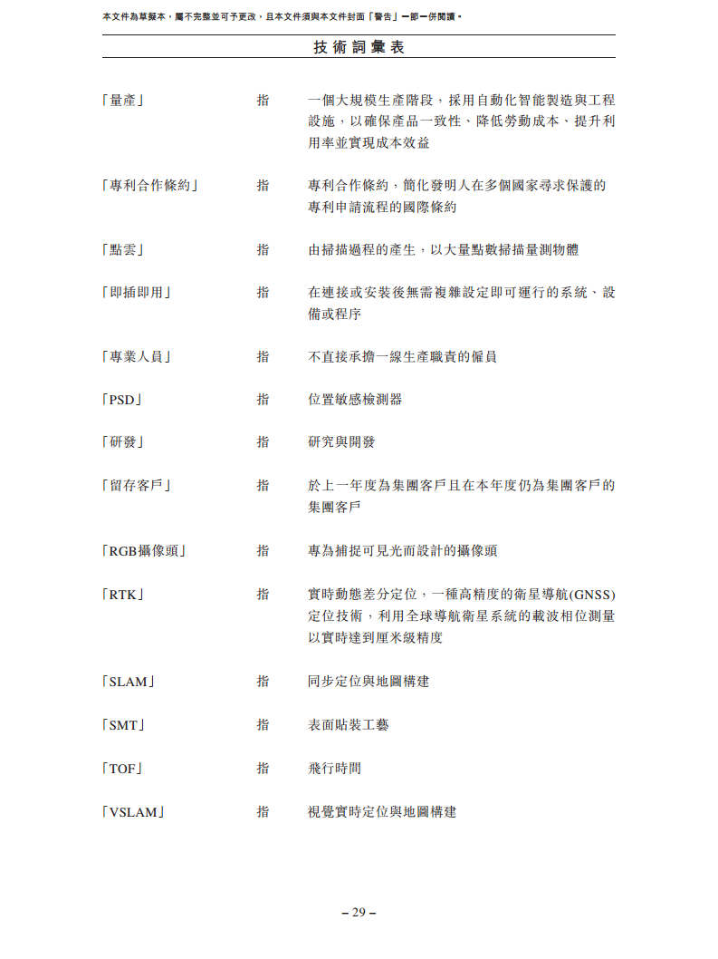 卧安机器人（深圳）股份有限公司招股书图片