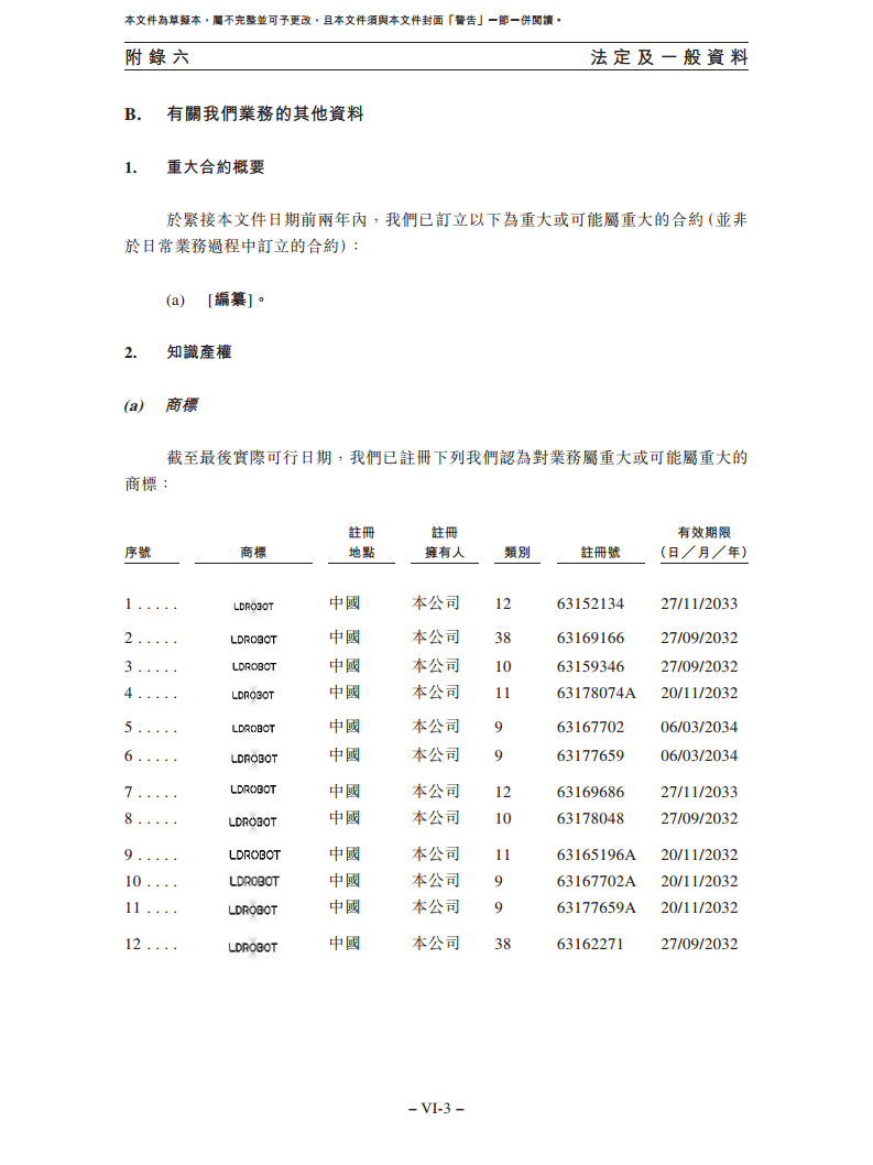 卧安机器人（深圳）股份有限公司招股书图片