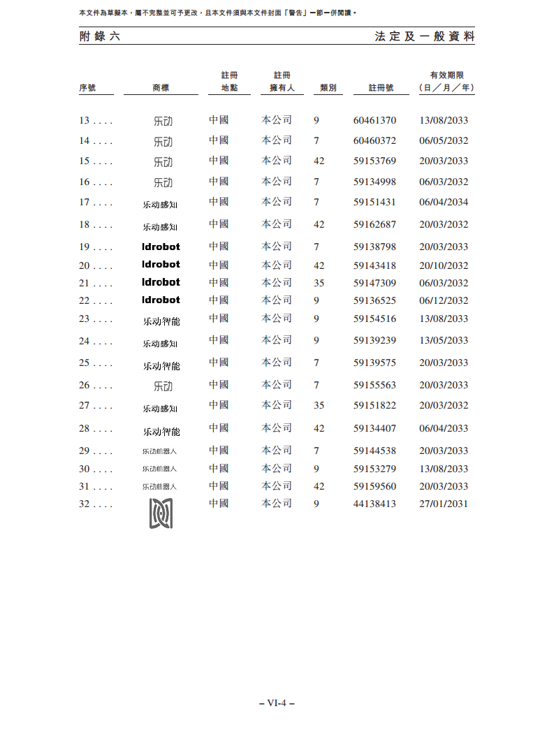卧安机器人（深圳）股份有限公司招股书图片