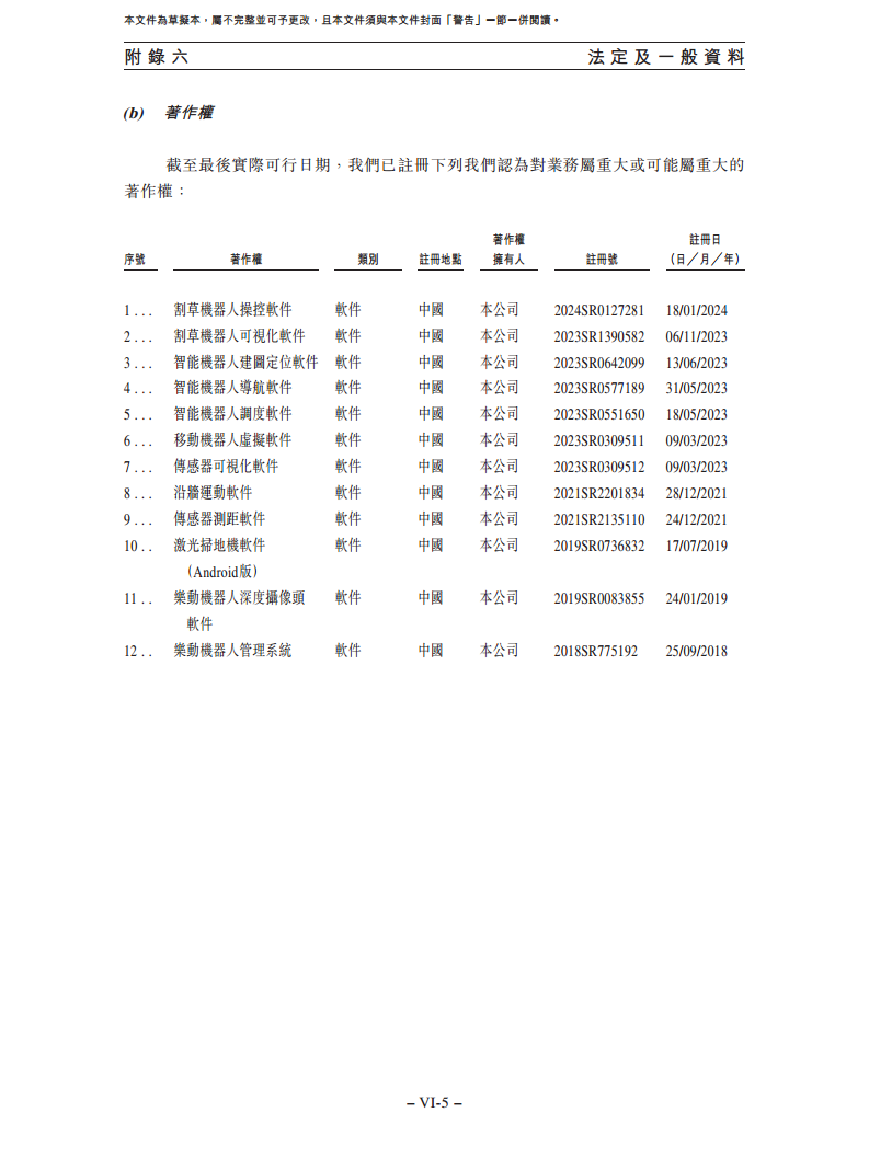 卧安机器人（深圳）股份有限公司招股书图片